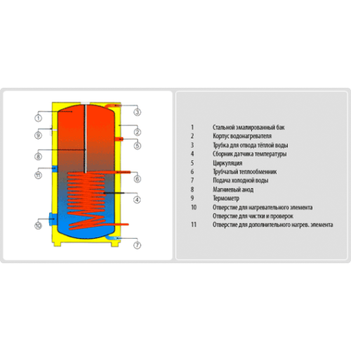 Drazice OKC 300 NTR/BP