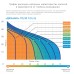 Насос поверхностный ДЖИЛЕКС ДЖАМБО 70/50 Н
