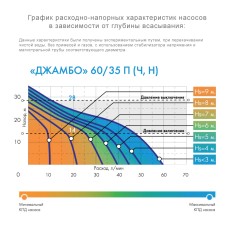 Насосная станция ДЖИЛЕКС ДЖАМБО 60/35 Ч-24 автоматическая