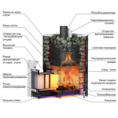 Дровяная печь Ермак 12 Сетка-Премиум Сталь