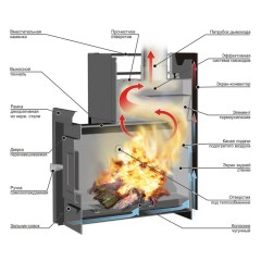 Дровяная печь Ермак 16 Сетка-классик