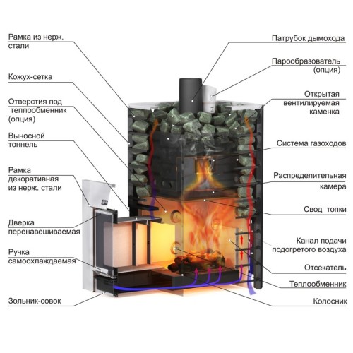 Дровяная печь Ермак 16 Сетка-Стандарт Чугун 