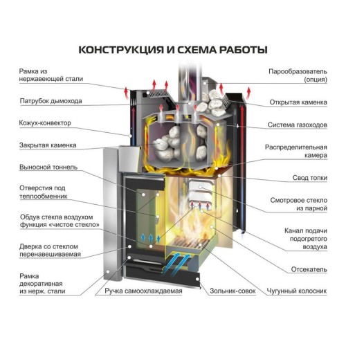 Дровяная печь Ермак 30-Люкс Нерж 