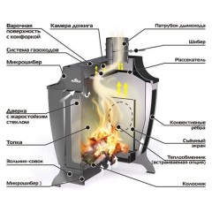 Дровяная печь Ермак Stoker 150-G