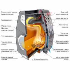 Дровяная печь Ермак Stoker NAUTILUS 150