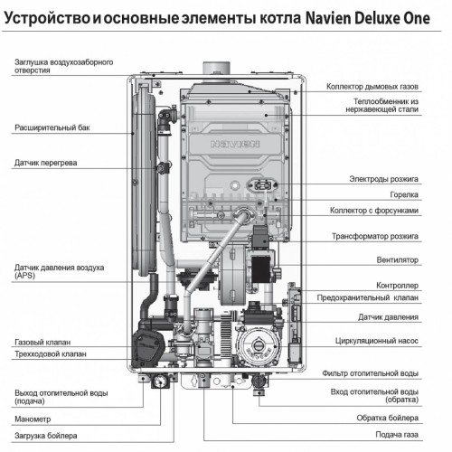 Газовый котёл NAVIEN DELUXE ONE 24K