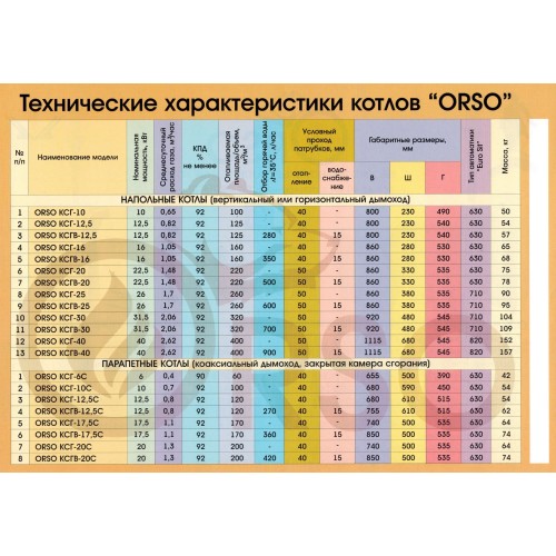 ORSO КСГВ-30