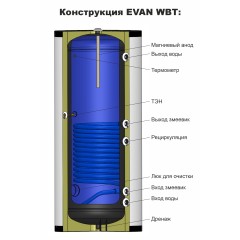 Эван WBT-SV-4000