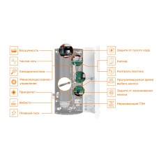 Электрический котёл Teplodom i-TRM SILVER StS 6 кВт