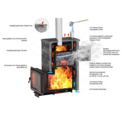 Дровяная печь Везувий Комплект Легенда Русский пар 24 (240) NEXT Талькохлорит S-40