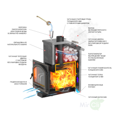 Дровяная печь Везувий Комплект Президент Легенда Ретро 205 Талькохлорит S-40