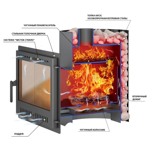 Дровяная печь Везувий Скиф Ковка 28 Панорама М 