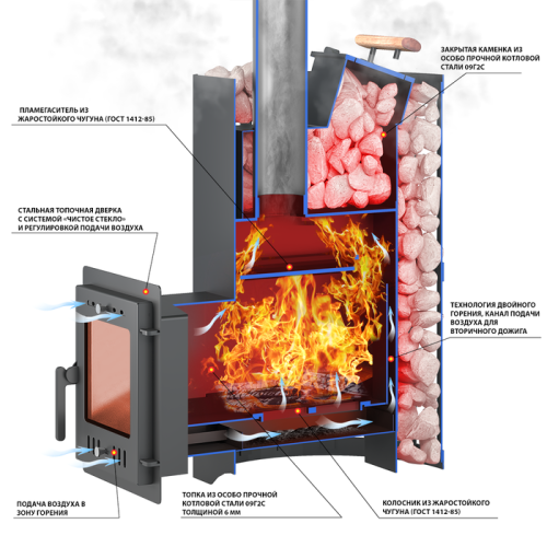 Дровяная печь Везувий Скиф с закрытой каменкой Стандарт (ДТ-3) 