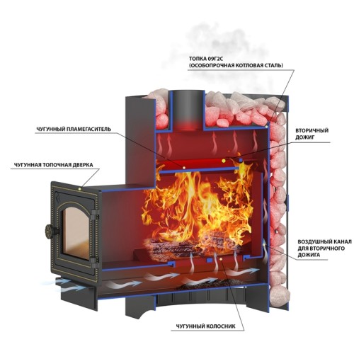 Дровяная печь Везувий Скиф Стандарт 16 (ДТ-3С) 